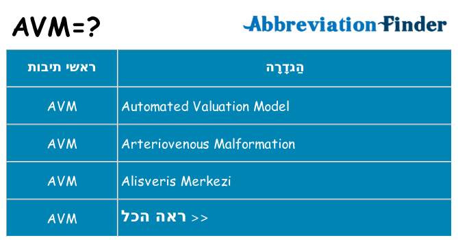 מה הפירוש avm