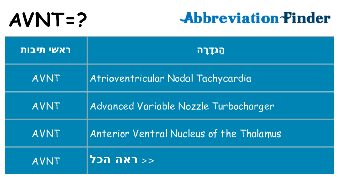 מה הפירוש avnt
