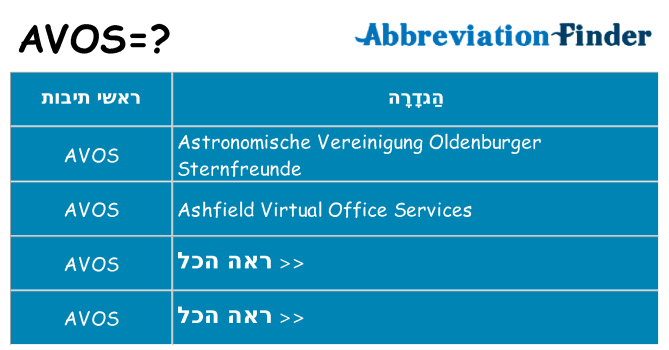 מה הפירוש avos