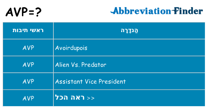 מה הפירוש avp