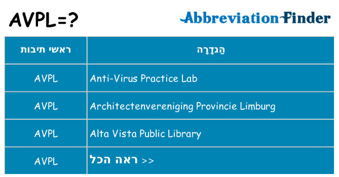 מה הפירוש avpl
