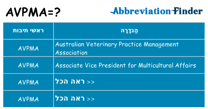 מה הפירוש avpma