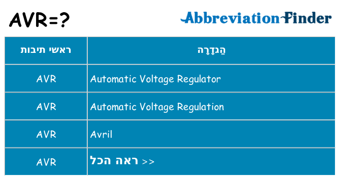 מה הפירוש avr