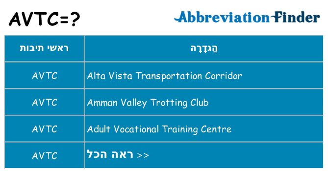 מה הפירוש avtc
