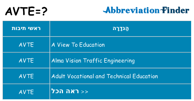 מה הפירוש avte
