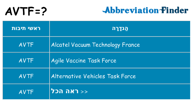 מה הפירוש avtf