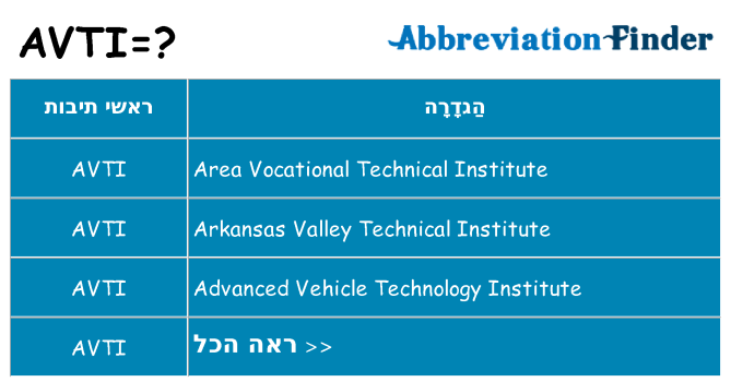 מה הפירוש avti