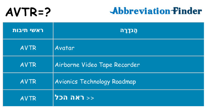 מה הפירוש avtr