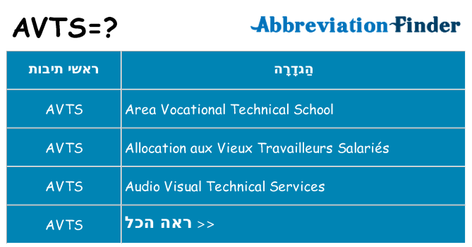 מה הפירוש avts