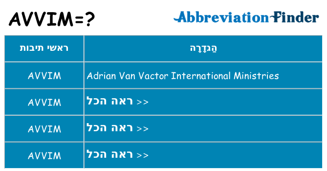 מה הפירוש avvim