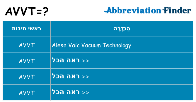 מה הפירוש avvt