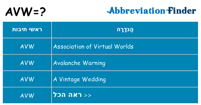 מה הפירוש avw