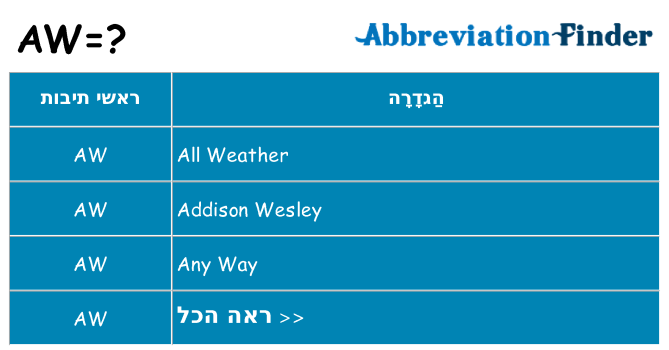 מה הפירוש aw