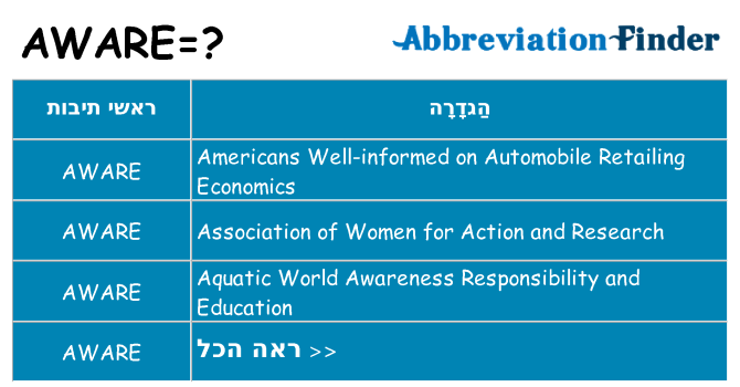 מה הפירוש aware