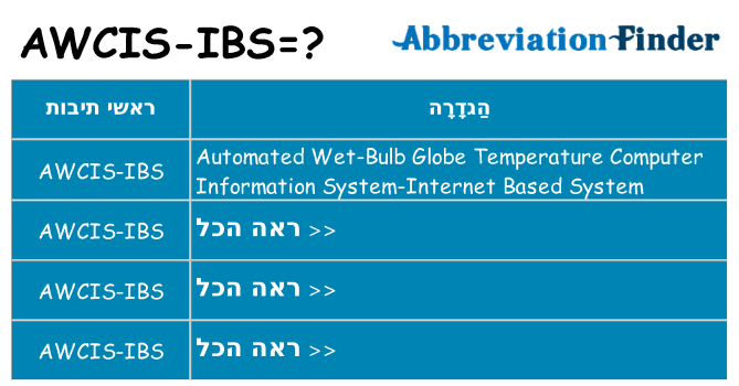 מה הפירוש awcis-ibs