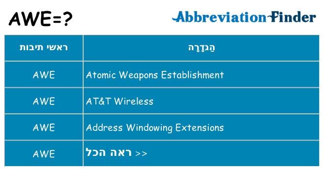 מה הפירוש awe