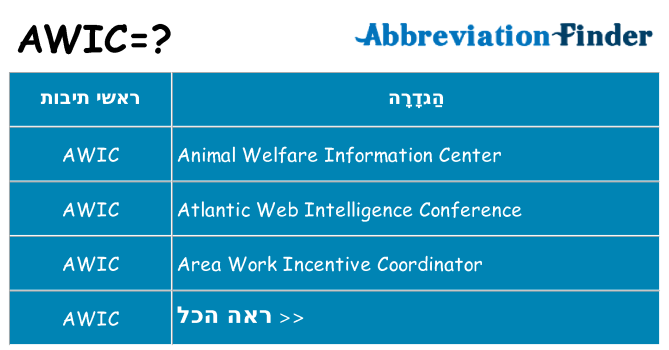 מה הפירוש awic