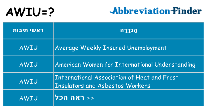 מה הפירוש awiu