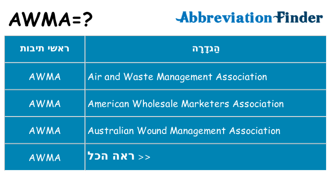 מה הפירוש awma