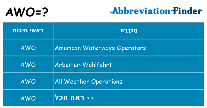 מה הפירוש awo
