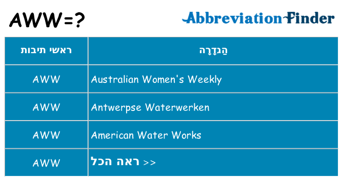 מה הפירוש aww