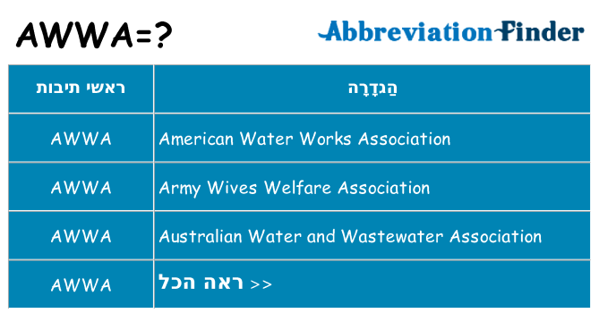 מה הפירוש awwa