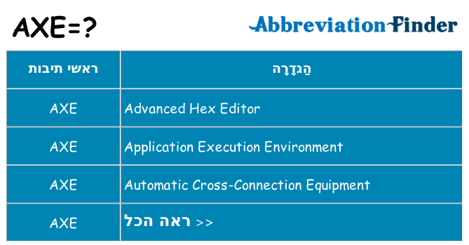 מה הפירוש axe