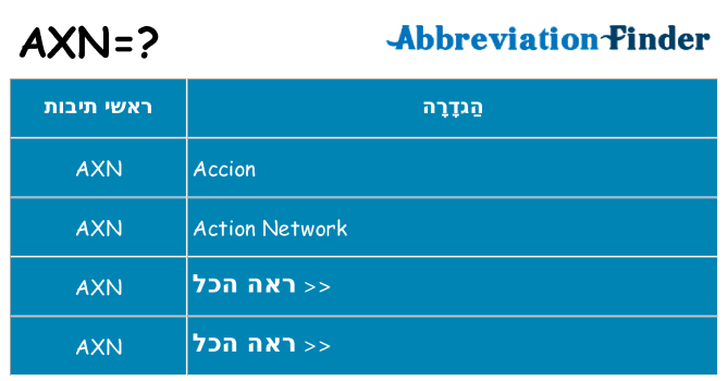 מה הפירוש axn