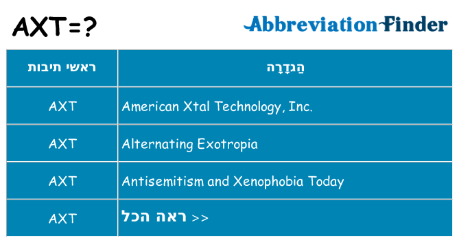 מה הפירוש axt