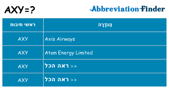 מה הפירוש axy