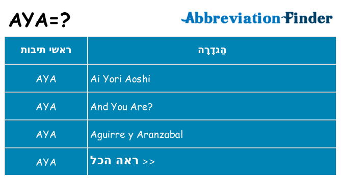 מה הפירוש aya