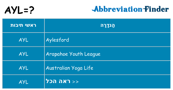 מה הפירוש ayl
