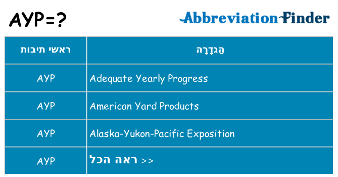 מה הפירוש ayp