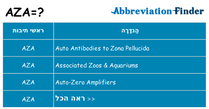 מה הפירוש aza