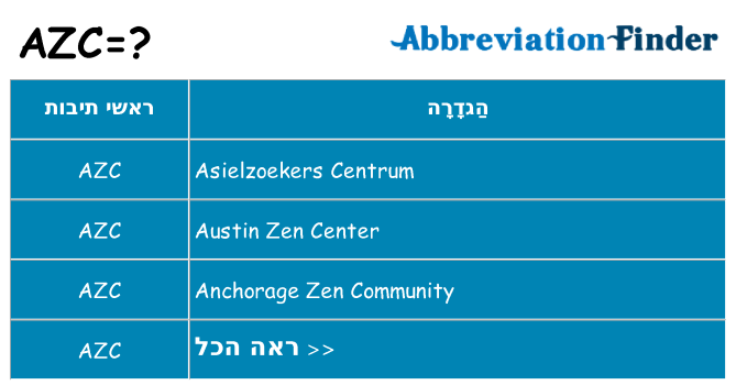 מה הפירוש azc