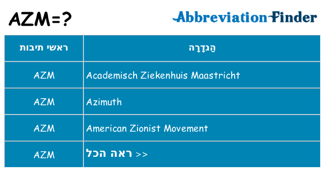 מה הפירוש azm