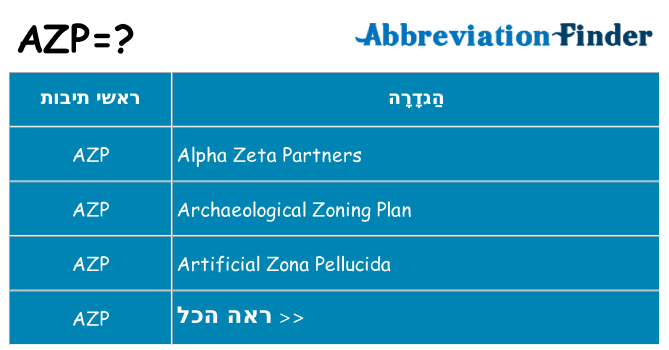 מה הפירוש azp