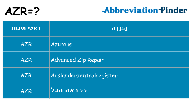 מה הפירוש azr