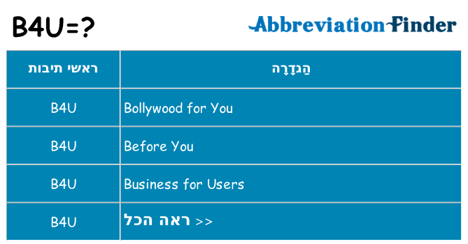 מה הפירוש b4u