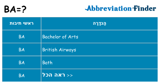 מה הפירוש ba