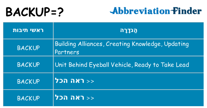 מה הפירוש backup