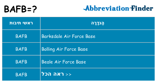 מה הפירוש bafb