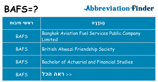 מה הפירוש bafs