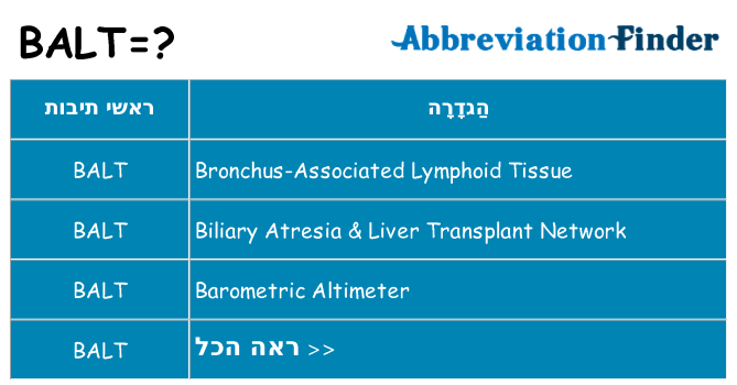 מה הפירוש balt