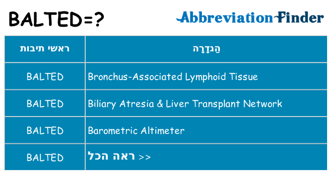 מה הפירוש balted
