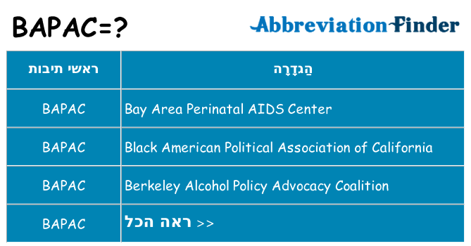 מה הפירוש bapac