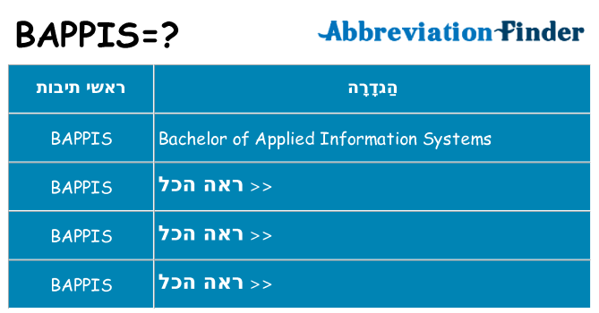 מה הפירוש bappis