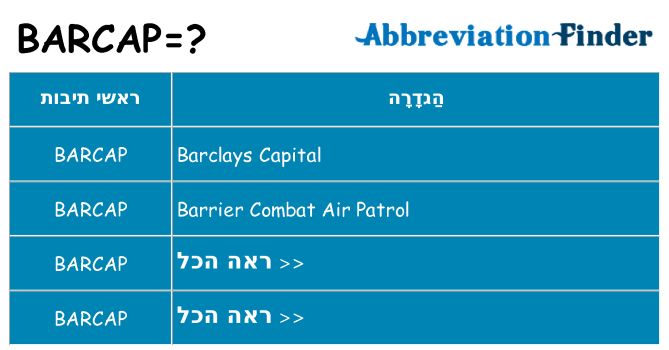 מה הפירוש barcap