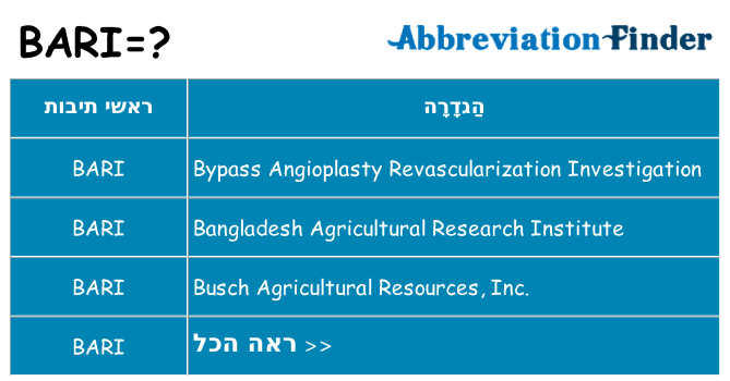 מה הפירוש bari