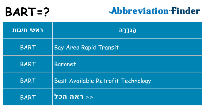 מה הפירוש bart